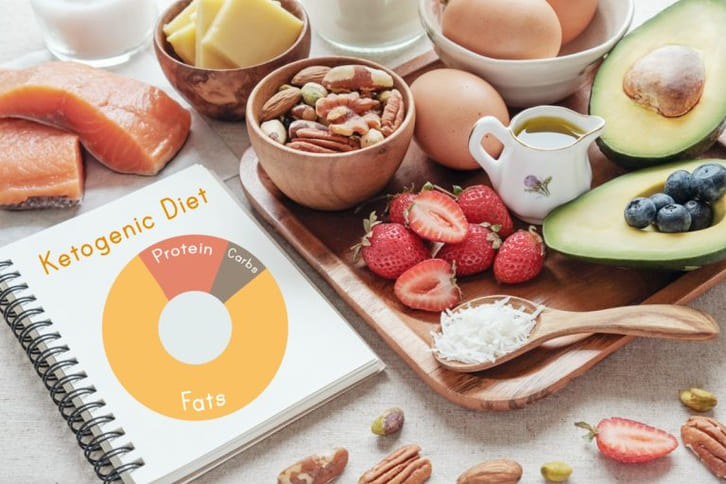Nghiên cứu mới về chế độ ăn keto và ung thư tụy